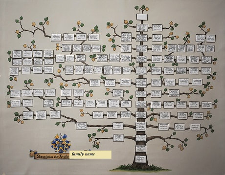 Family tree painting 30 x 40 inch canvas with family coat of arms 