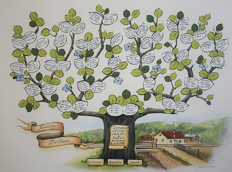 Custom family tree painting with old home