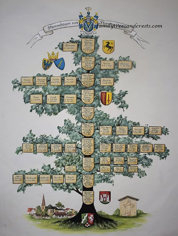  Family tree painting w. Coat of Arms 42 x 60 inch canvas
