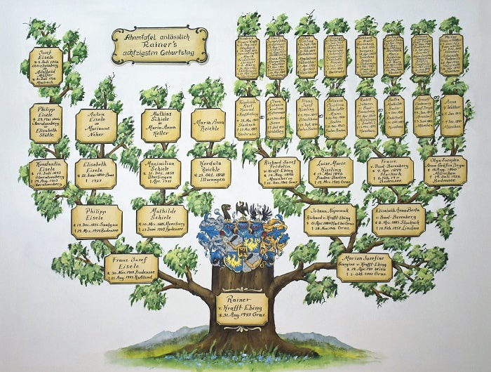 Family tree Ancestor Table Pedigree- Ahnentafel with family crest