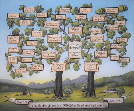 Personalized family tree w. Ugovizza scenery
