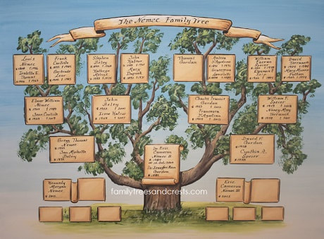 Hand painted family tree painting with Pinchot tree