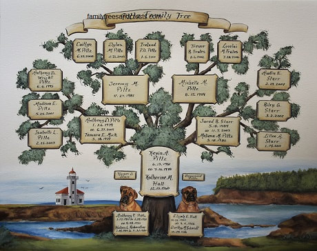 Genealogy Tree Painting , personalized family tree with dog portrait and lighthouse -  watercolor paper