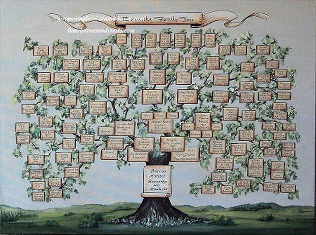 Traditional family tree painting