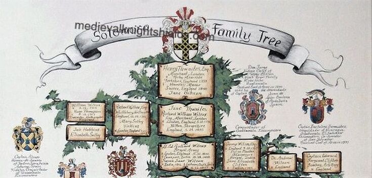 Custom ancestor family tree painting w. Coat of Arms 