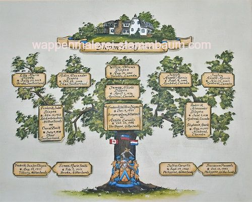 PictureFamily tree painting with family Coat of Arms