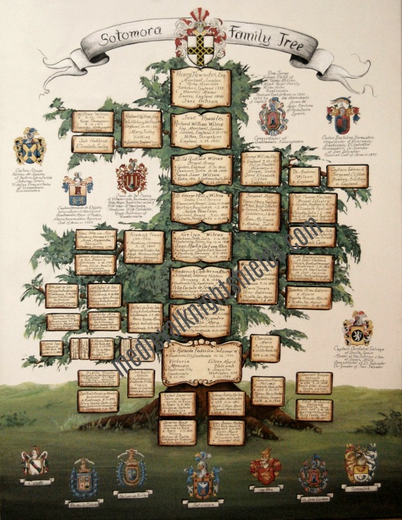 Personalized ancestory tree painting on canvas with Coat of Arms
