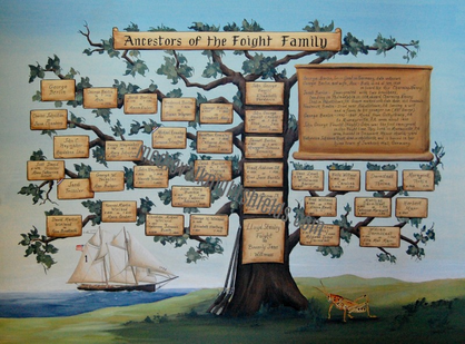 Personalized genealogy  tree painting - family history