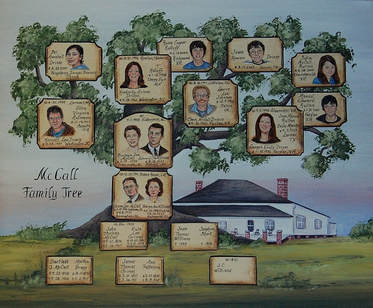Personalized ancestory trees -  artwork with family portrait painting