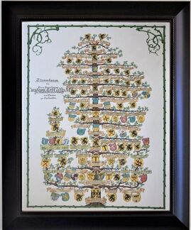 Custom family tree painting with Family Coat of arms
