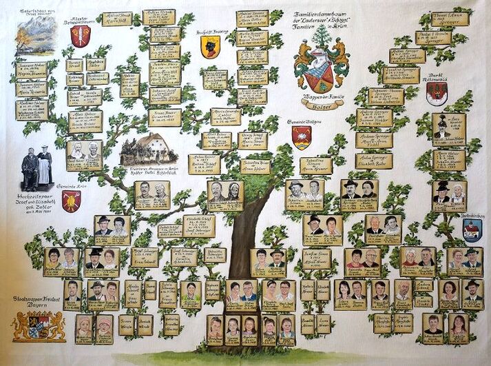 Family tree painting with portraits and Coat of Arms