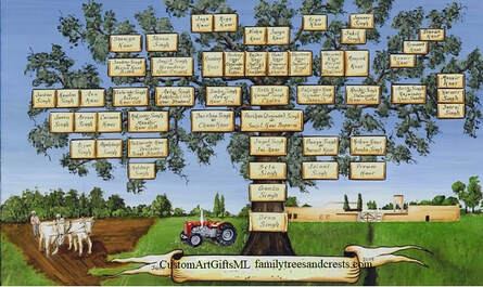 Family tree painting with farm