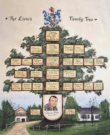 Custom family tree art with portrait painting and home