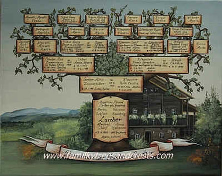 Custom family tree art on canvas with home