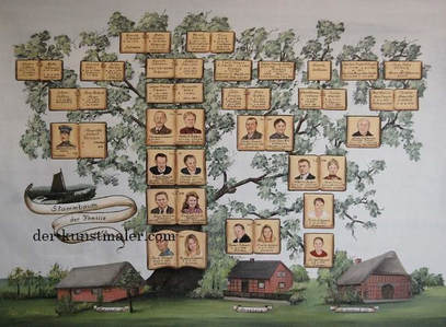 Personalized genealogy trees - painting with portrait paintings  and homes