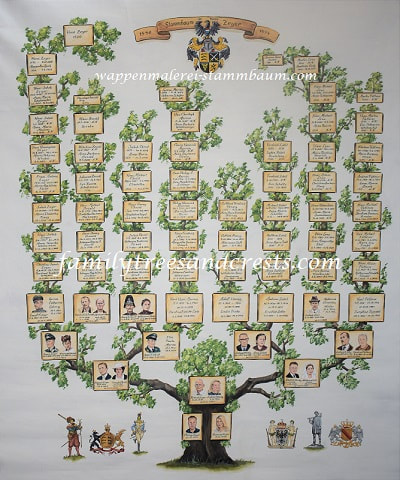 Family tree  w. portrait paintings approx. ​145 names 